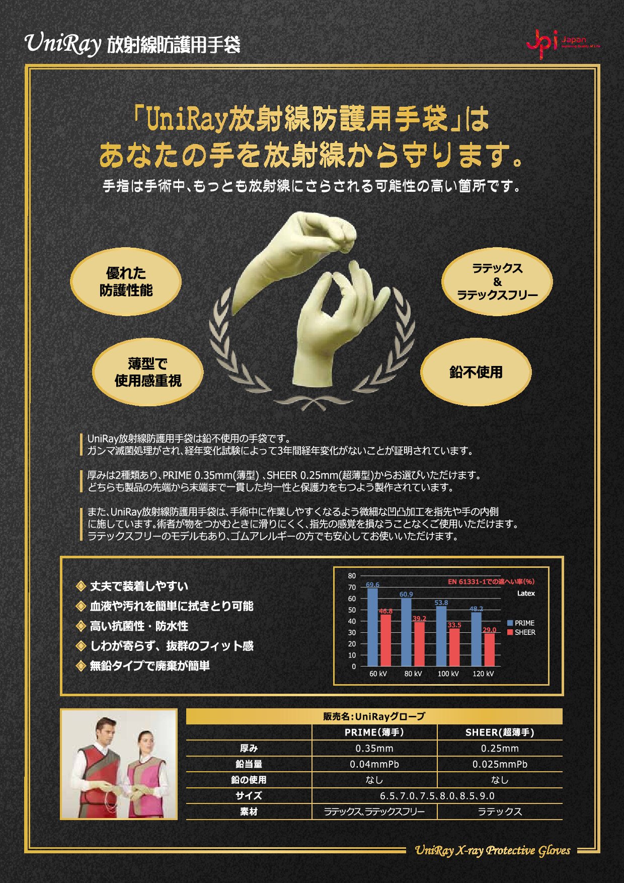 Uniray Glove Catalog